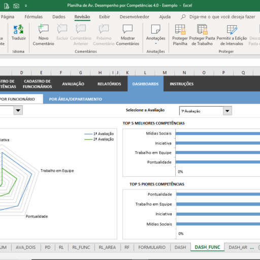 Planilha De Avalia O De Desempenho Por Compet Ncias Sol Bank Home