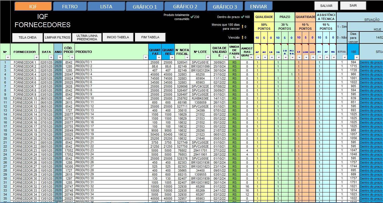 Planilha de Índice de Qualificação de Fornecedor IQF em Excel