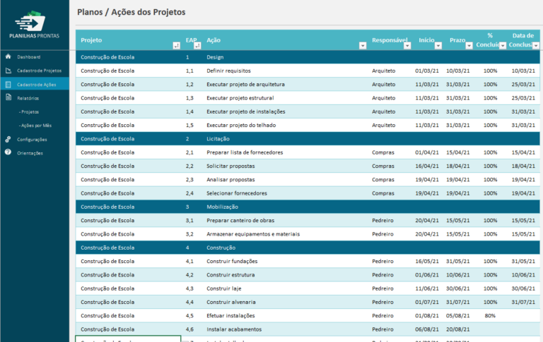 Planilha Para Projetos E Planos De A O Em Excel Planilhas Prontas