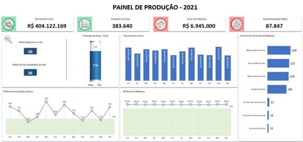 Dashboard De Acompanhamento E Controle De Produ O Em Excel Planilhas