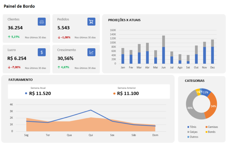 Modelos De Dashboard Para Excel Gr Tis Planilhas Prontas