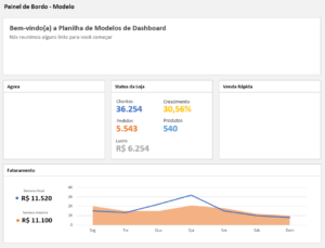 Modelos De Dashboard Para Excel Planilhas Prontas