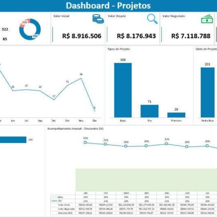 Dashboard Para Acompanhamento De Projetos Em Excel Planilhas Prontas