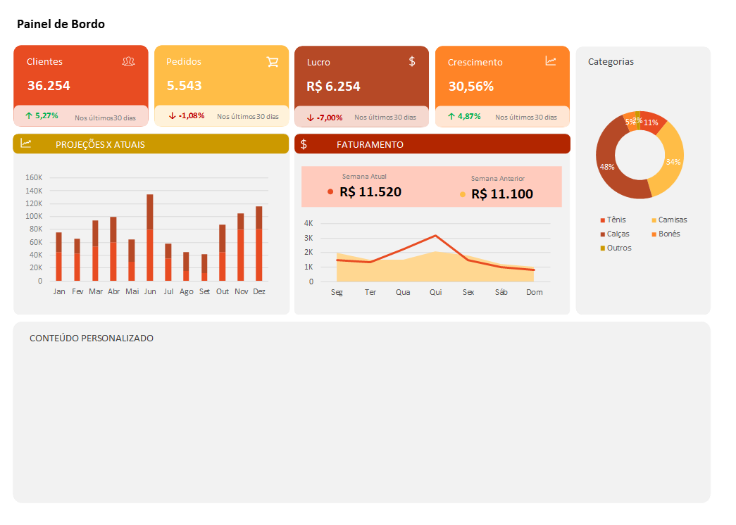 Modelos De Dashboard Para Excel Planilhas Prontas