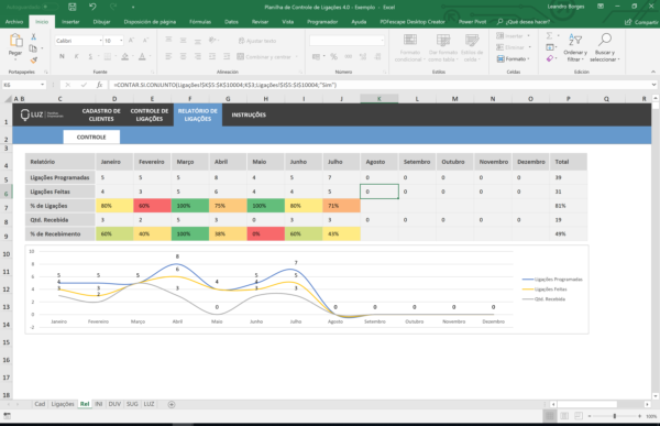 Planilha De Dashboard De Indicadores De Cobrança Em Excel - Planilhas ...