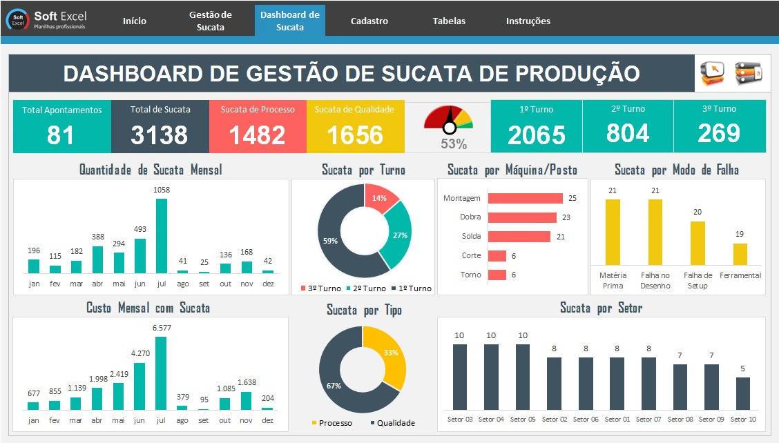 Planilha De Gest O De Sucata De Produ O Em Excel Planilhas Prontas