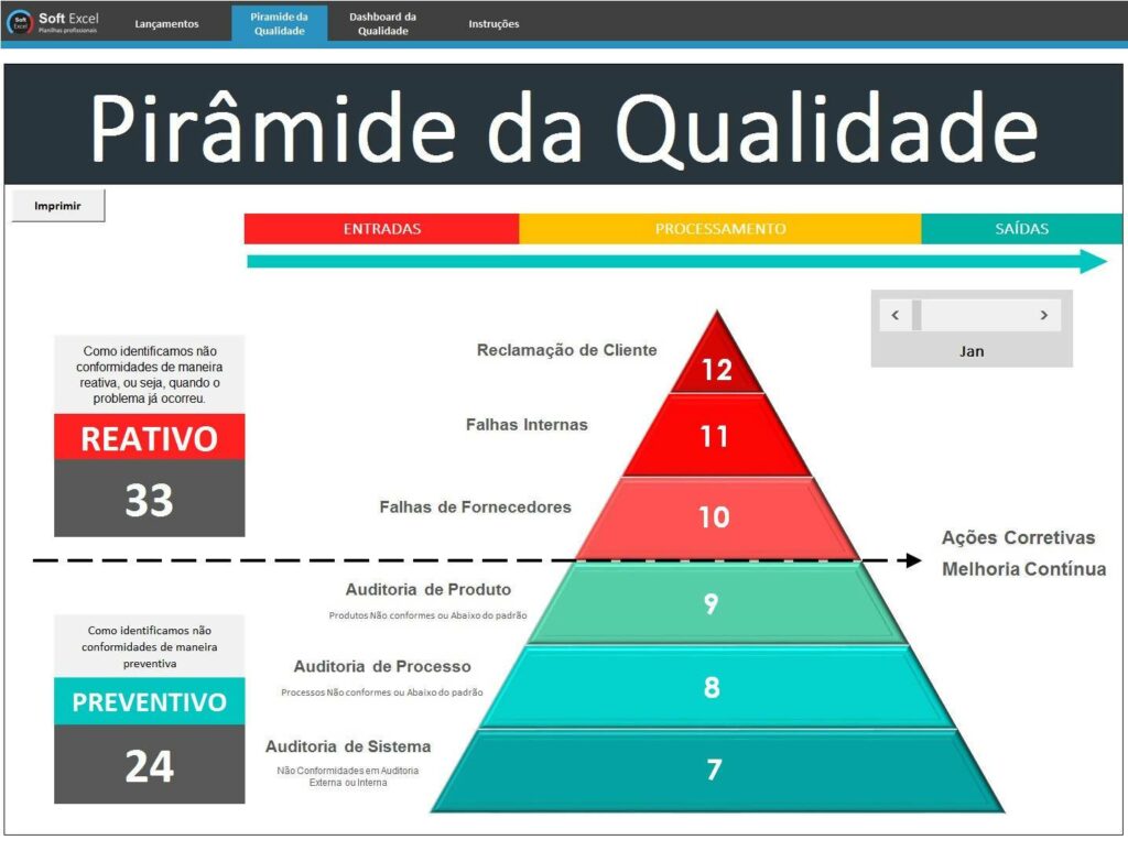 Planilha De Pirâmide Da Qualidade Em Excel 4.0 - Planilhas Prontas