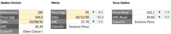 Planilha Grátis Para Controle De Peso E Cálculo De Imc Planilhas Prontas 3486