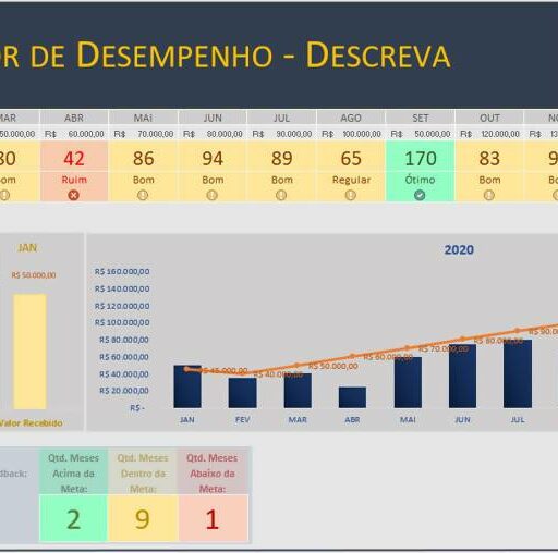 Planilha De Indicador De Desempenho Com Metas Em Exce Vrogue Co