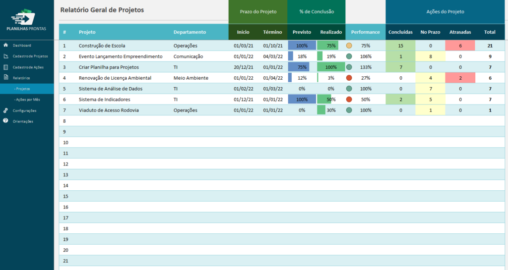 Planilha Para Projetos E Planos De A O Em Excel Planilhas Prontas