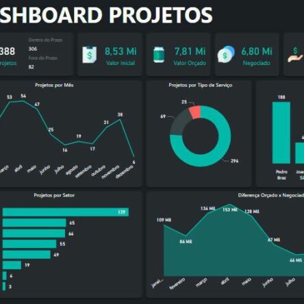 Dashboard De Projetos Em Power Bi Planilhas Prontas Images