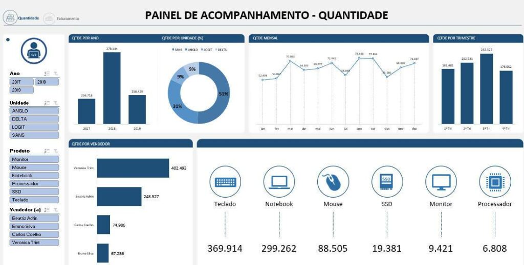 Dashboard para de Vendas em Excel Planilhas Prontas