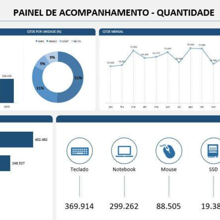 Dashboard Para Acompanhamento De Vendas Em Excel - Planilhas Prontas