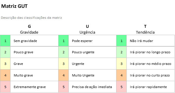 Planilha De Matriz Gut Em Excel Planilhas Prontas